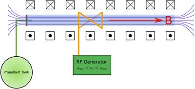 Plasma-Surface Interactions Within Helicon Plasma Sources